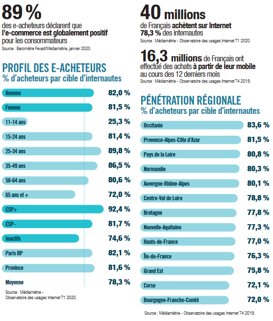 Youlead E Acheteurs Et Utilisation Mobile